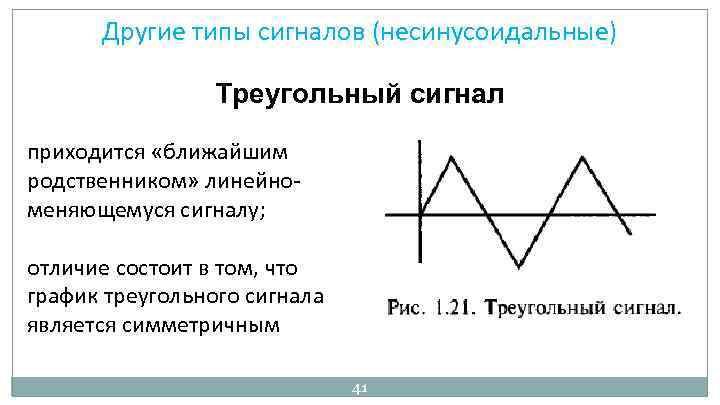 Другие типы сигналов (несинусоидальные) Треугольный сигнал приходится «ближайшим родственником» линейно меняющемуся сигналу; отличие состоит