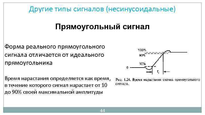 Другие типы сигналов (несинусоидальные) Прямоугольный сигнал Форма реального прямоугольного сигнала отличается от идеального прямоугольника