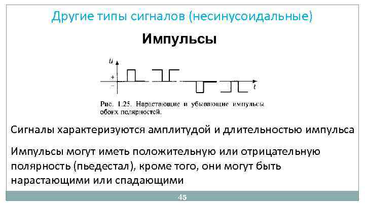 Другие типы сигналов (несинусоидальные) Импульсы Сигналы характеризуются амплитудой и длительностью импульса Импульсы могут иметь