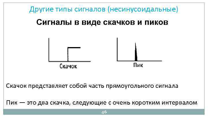 Другие типы сигналов (несинусоидальные) Сигналы в виде скачков и пиков Скачок представляет собой часть