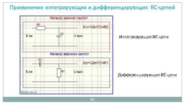 Применение интегрирующих и дифференцирующих RC цепей Интегрирующие RC цепи Дифференцирующие RC цепи 61 