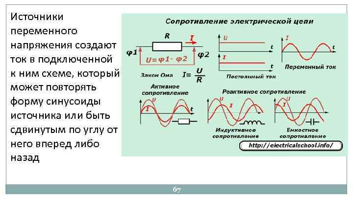 Источники переменного напряжения создают ток в подключенной к ним схеме, который может повторять форму