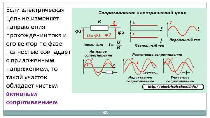 Если электрическая цепь не изменяет направления прохождения тока и его вектор по фазе полностью