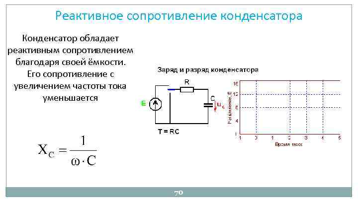 Активное сопротивление конденсатора