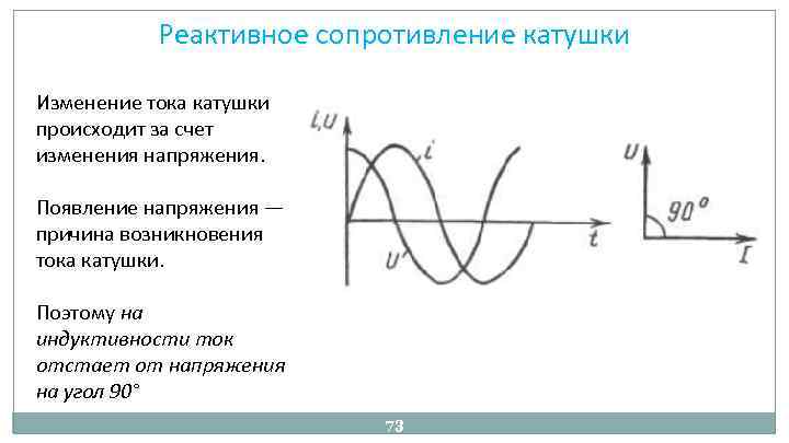 Реактивное сопротивление катушки Изменение тока катушки происходит за счет изменения напряжения. Появление напряжения —