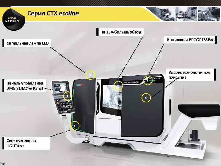 ecoline MASCHINEN Серия CTX ecoline На 35% больше обзор Сигнальная лампа LED Индикация PROGRESSline