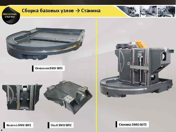PRODUKTIONSSTRATEGIE Сборка базовых узлов → Станина Основание DMU 60 T 2 Колонна DMU 60