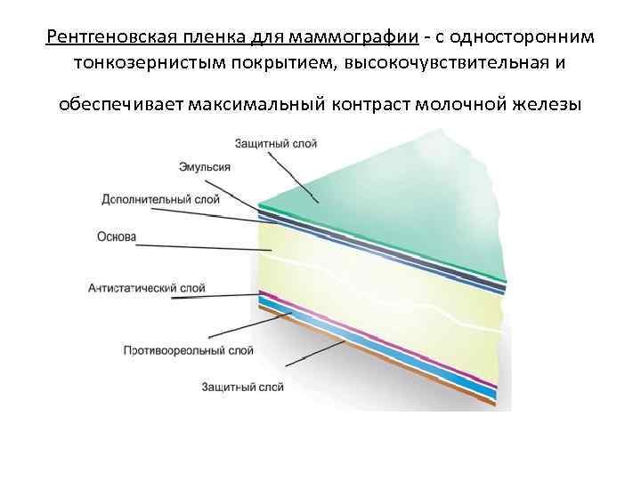 Рентгеновская пленка для маммографии - с односторонним тонкозернистым покрытием, высокочувствительная и обеспечивает максимальный контраст