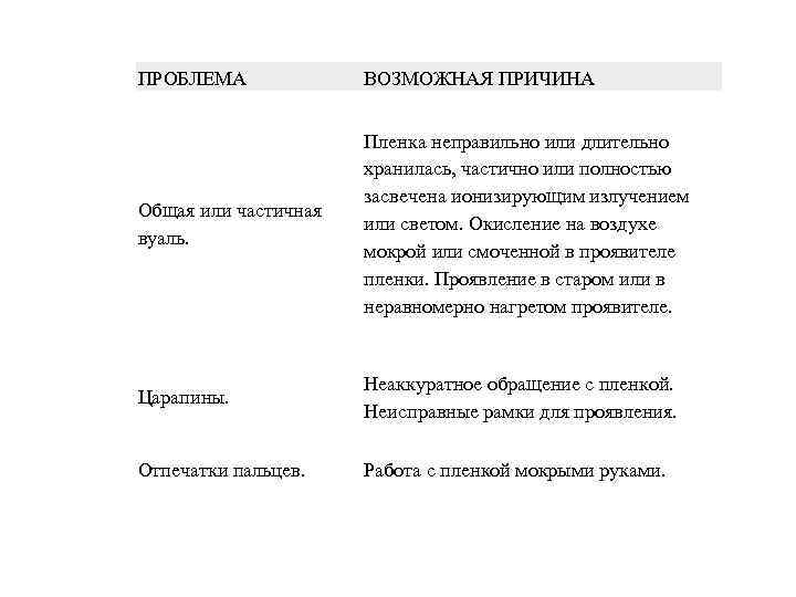 ПРОБЛЕМА ВОЗМОЖНАЯ ПРИЧИНА Общая или частичная вуаль. Пленка неправильно или длительно хранилась, частично или