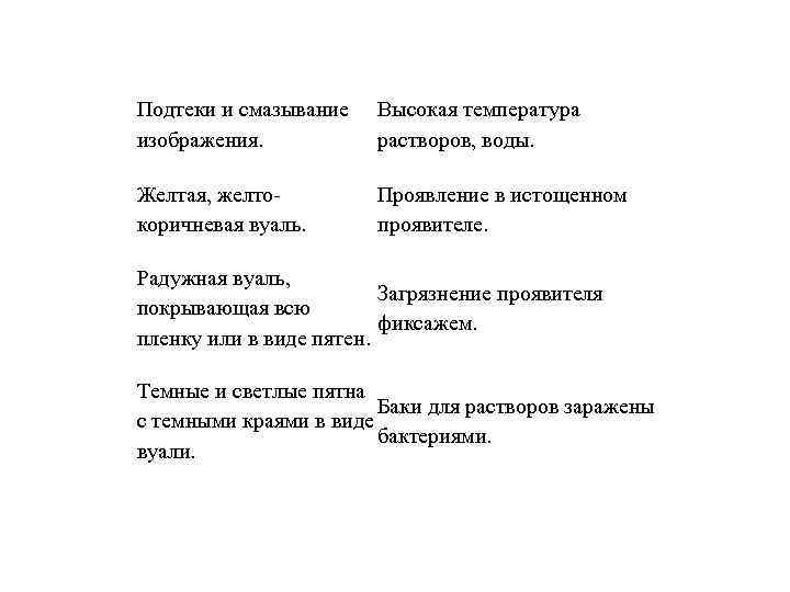 Подтеки и смазывание изображения. Высокая температура растворов, воды. Желтая, желтокоричневая вуаль. Проявление в истощенном