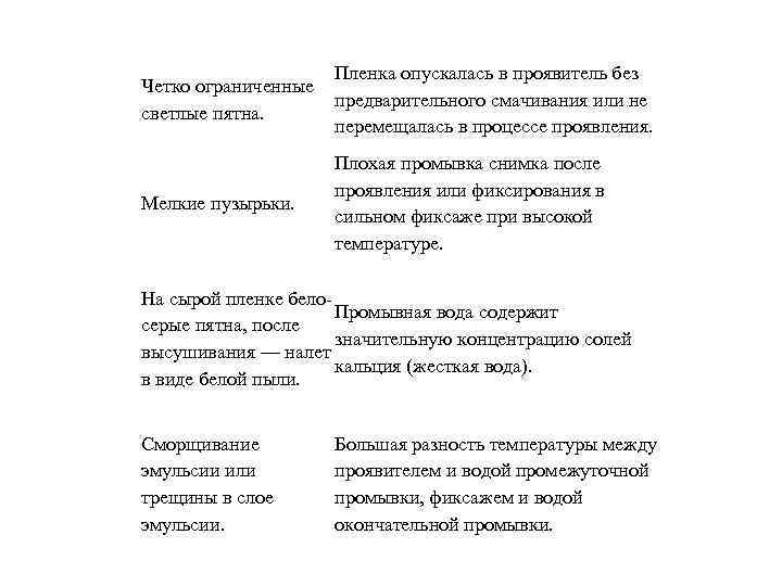 Пленка опускалась в проявитель без Четко ограниченные предварительного смачивания или не светлые пятна. перемещалась