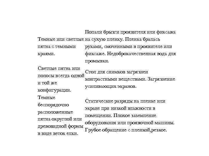 Попали брызги проявителя или фиксажа Темные или светлые на сухую пленку. Пленка бралась пятна