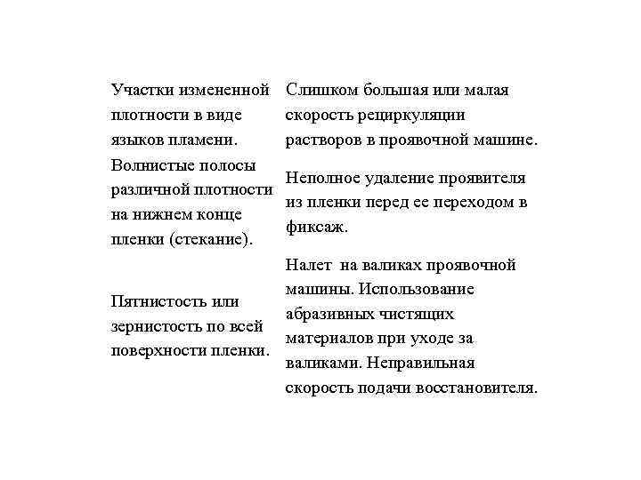 Участки измененной плотности в виде языков пламени. Волнистые полосы различной плотности на нижнем конце