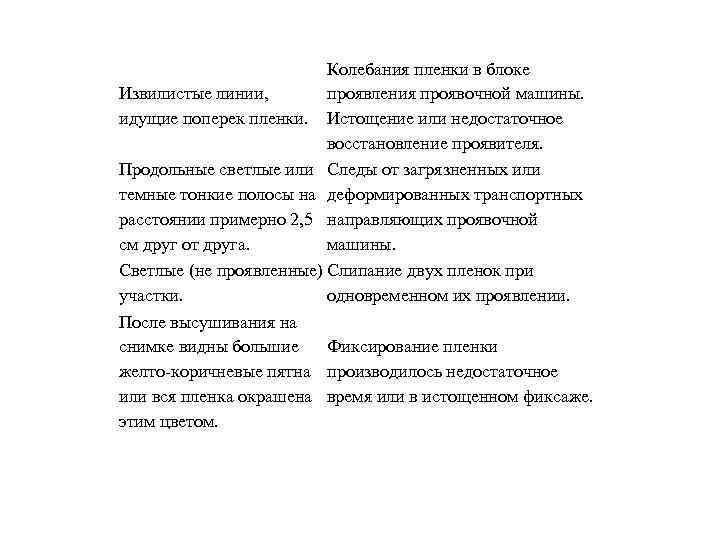 Колебания пленки в блоке проявления проявочной машины. Извилистые линии, идущие поперек пленки. Истощение или