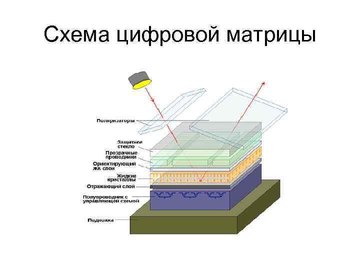 Схема цифровой матрицы 