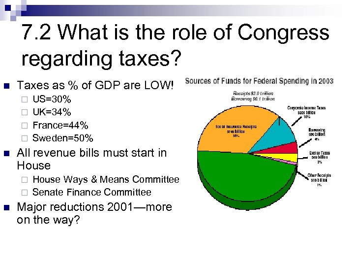 7. 2 What is the role of Congress regarding taxes? n Taxes as %