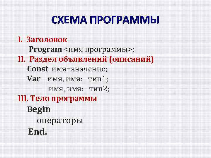 СХЕМА ПРОГРАММЫ I. Заголовок Program <имя программы>; II. Раздел объявлений (описаний) Const имя=значение; Var