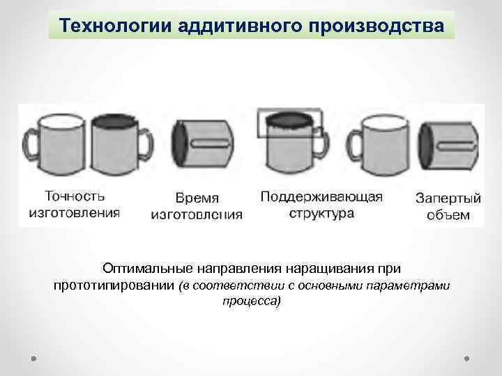 Технологии аддитивного производства Оптимальные направления наращивания при прототипировании (в соответствии с основными параметрами процесса)