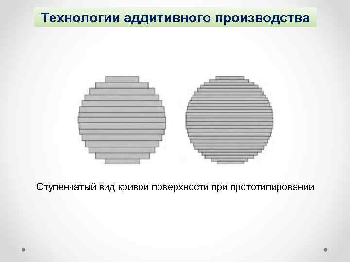 Технологии аддитивного производства Ступенчатый вид кривой поверхности прототипировании 