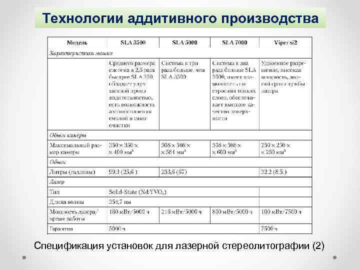 Технологии аддитивного производства Спецификация установок для лазерной стереолитографии (2) 