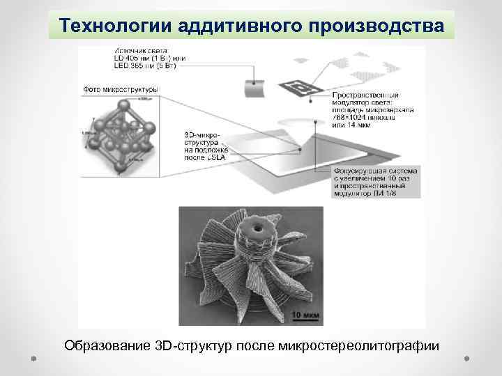 Технологии аддитивного производства Образование 3 D-структур после микростереолитографии 