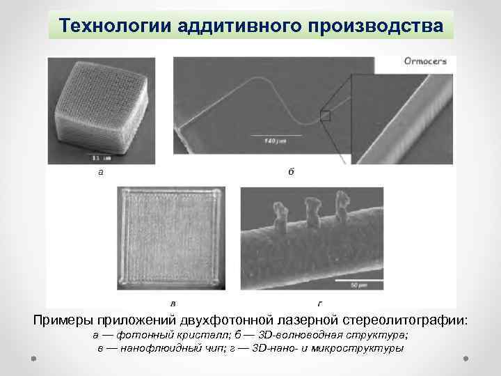 Технологии аддитивного производства Примеры приложений двухфотонной лазерной стереолитографии: а — фотонный кристалл; б —
