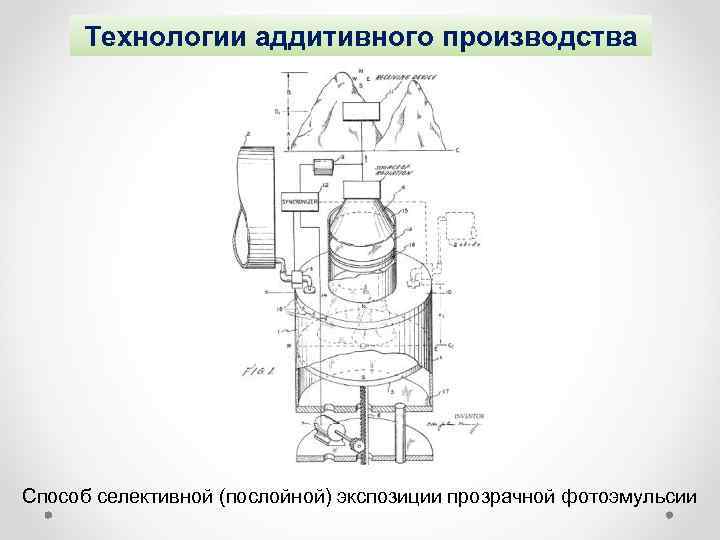 Технологии аддитивного производства Способ селективной (послойной) экспозиции прозрачной фотоэмульсии 