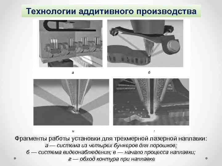 Технологии аддитивного производства Фрагменты работы установки для трехмерной лазерной наплавки: а — система из