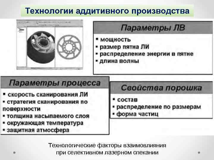 Технологии аддитивного производства Технологические факторы взаимовлияния при селективном лазерном спекании 