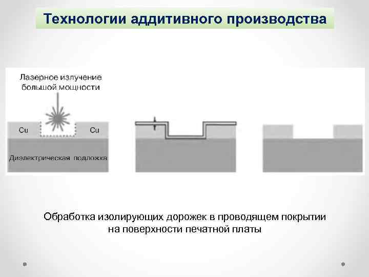 Технологии аддитивного производства Обработка изолирующих дорожек в проводящем покрытии на поверхности печатной платы 