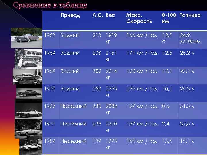 Один мах сколько км ч. Сравнение скорости. Мах скорость в км/ч. Таблица Махов скорость.