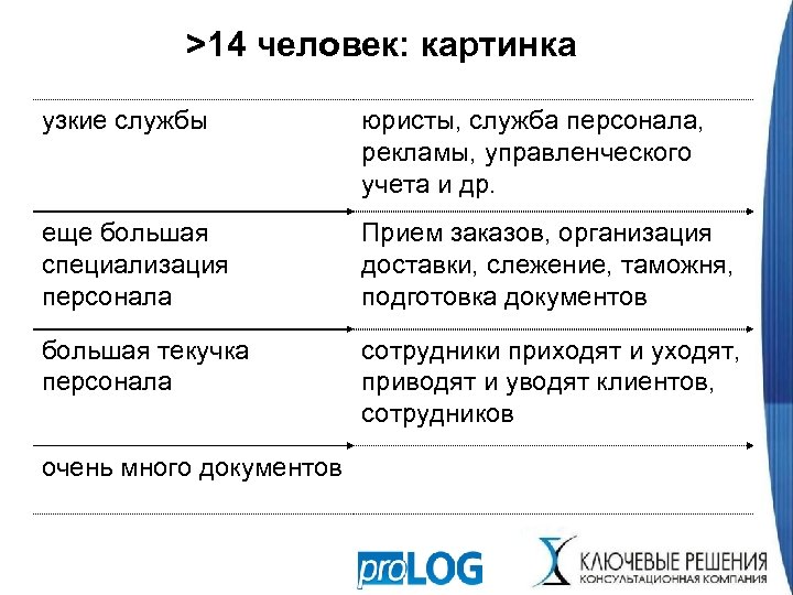 >14 человек: картинка узкие службы юристы, служба персонала, рекламы, управленческого учета и др. еще