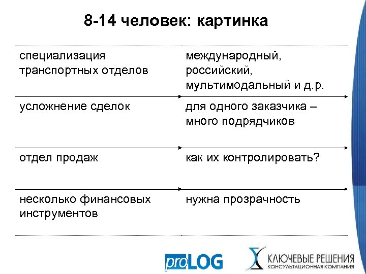 8 -14 человек: картинка специализация транспортных отделов международный, российский, мультимодальный и д. р. усложнение