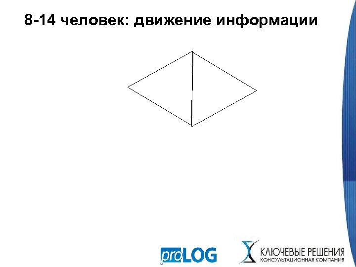 8 -14 человек: движение информации 