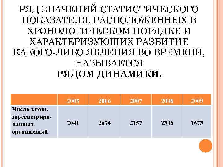 РЯД ЗНАЧЕНИЙ СТАТИСТИЧЕСКОГО ПОКАЗАТЕЛЯ, РАСПОЛОЖЕННЫХ В ХРОНОЛОГИЧЕСКОМ ПОРЯДКЕ И ХАРАКТЕРИЗУЮЩИХ РАЗВИТИЕ КАКОГО-ЛИБО ЯВЛЕНИЯ ВО