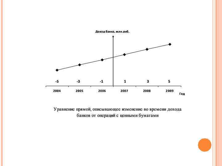 Графики со временем. График статистической значимости. Как обозначается время на графике. Изобразите динамический ряд на графике. Значение статистических показателей на графике.