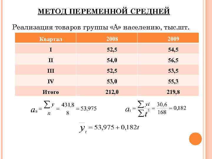 Ряды динамики презентация