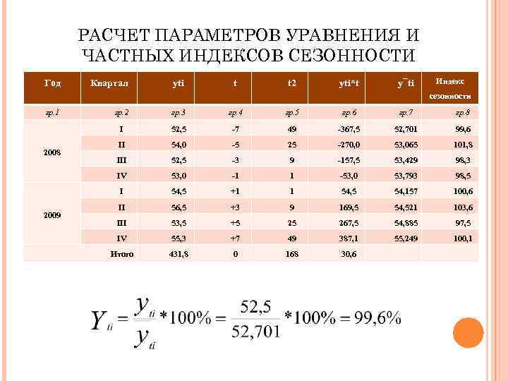 РАСЧЕТ ПАРАМЕТРОВ УРАВНЕНИЯ И ЧАСТНЫХ ИНДЕКСОВ СЕЗОННОСТИ Год Квартал yti t t 2 yti*t