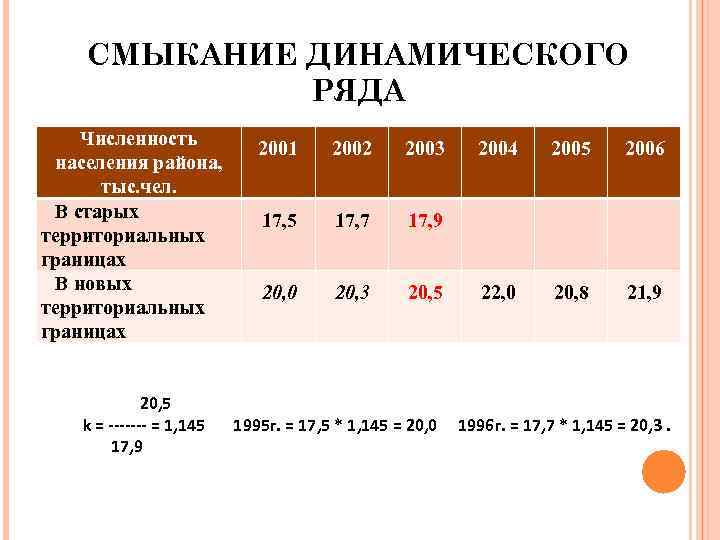 Усилие смыкание. Смыкание динамических рядов. Метод смыкания рядов динамики. Коэффициент смыкания рядов динамики. Смыкание рядов динамики в статистике пример.