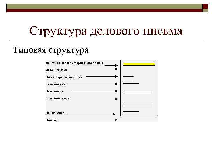 Структура письма