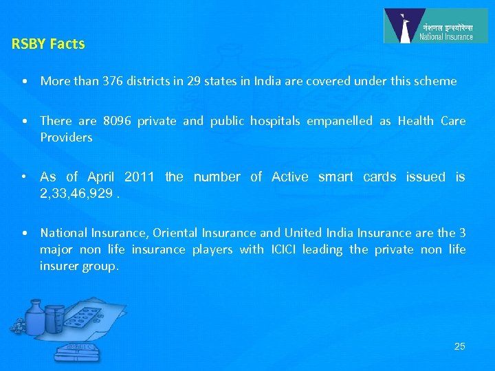  RSBY Facts • More than 376 districts in 29 states in India are