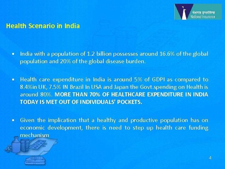 Health Scenario in India • India with a population of 1. 2 billion possesses