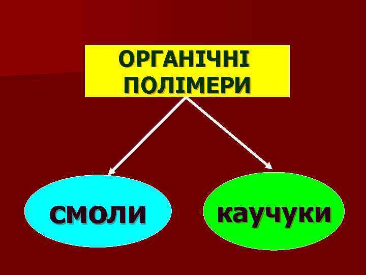 ОРГАНІЧНІ ПОЛІМЕРИ смоли каучуки 