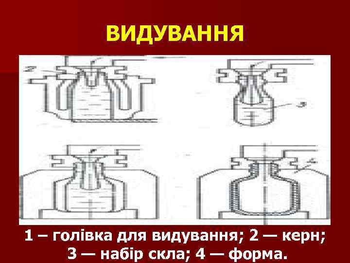 ВИДУВАННЯ 1 – голівка для видування; 2 — керн; 3 — набір скла; 4