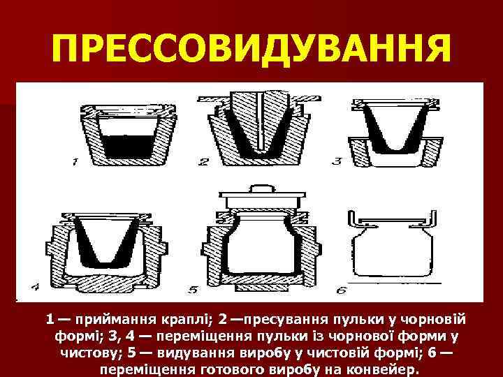 ПРЕССОВИДУВАННЯ 1 — приймання краплі; 2 —пресування пульки у чорновій формі; 3, 4 —