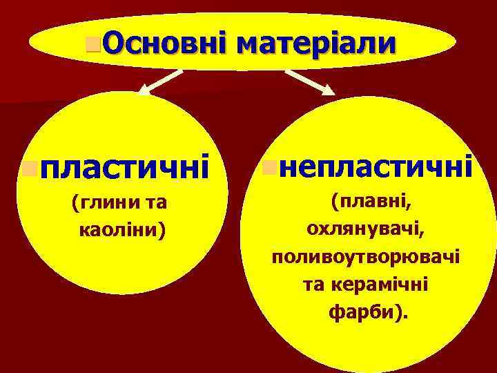 n. Основні матеріали nпластичні nнепластичні (глини та каоліни) (плавні, охлянувачі, поливоутворювачі та керамічні фарби).