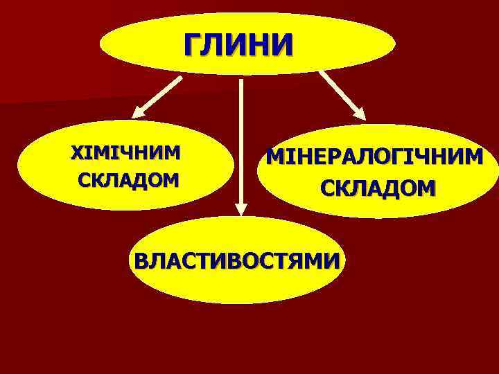 ГЛИНИ ХІМІЧНИМ СКЛАДОМ МІНЕРАЛОГІЧНИМ СКЛАДОМ ВЛАСТИВОСТЯМИ 