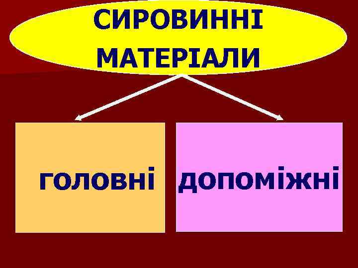 СИРОВИННІ МАТЕРІАЛИ nголовні допоміжні 