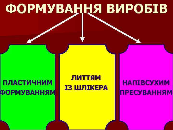 ФОРМУВАННЯ ВИРОБІВ ПЛАСТИЧНИМ ФОРМУВАННЯМ ЛИТТЯМ ІЗ ШЛІКЕРА НАПІВСУХИМ ПРЕСУВАННЯМ 