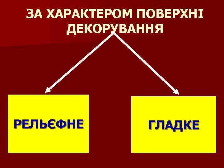 ЗА ХАРАКТЕРОМ ПОВЕРХНІ ДЕКОРУВАННЯ РЕЛЬЄФНЕ ГЛАДКЕ 